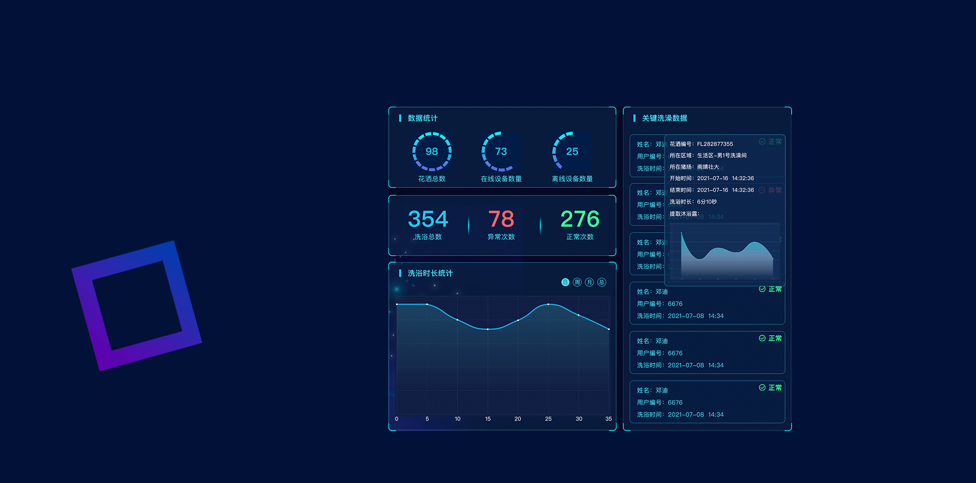 生物安全運維數(shù)據(jù)大屏