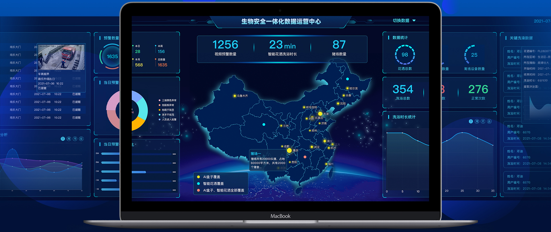 生物安全運維數(shù)據(jù)大屏